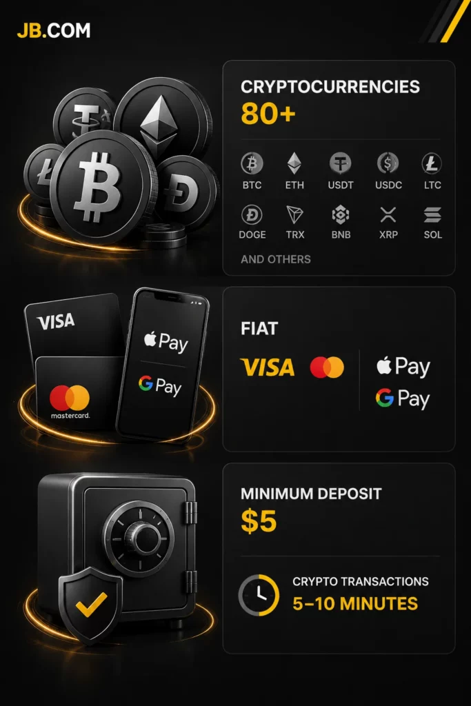 JB.COM crypto wallet with 80+ coins, Visa payments and fast deposits.