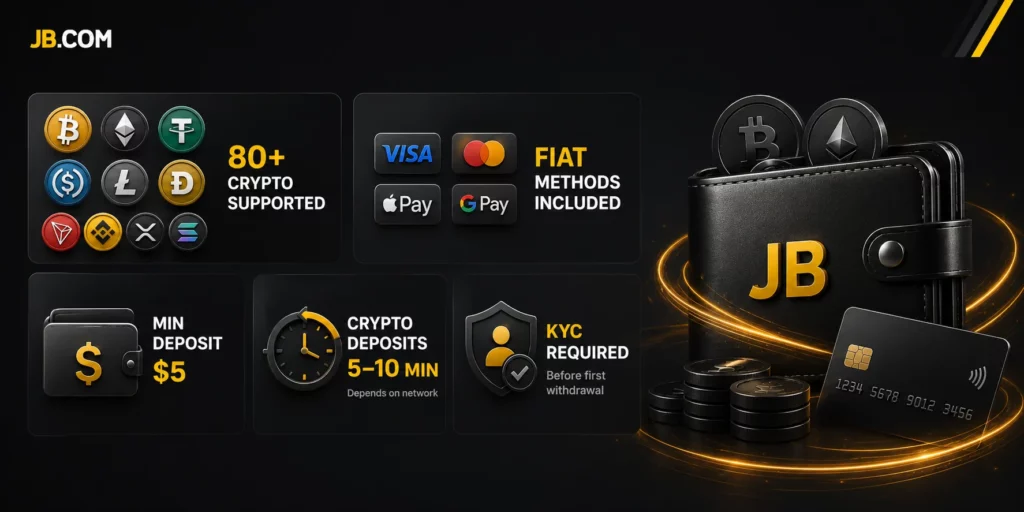 JB.COM crypto wallet with 80+ coins, fiat payments and secure KYC withdrawals.